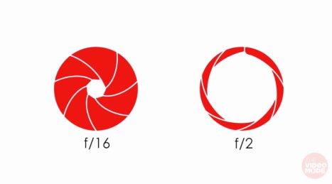 Aperture for video production