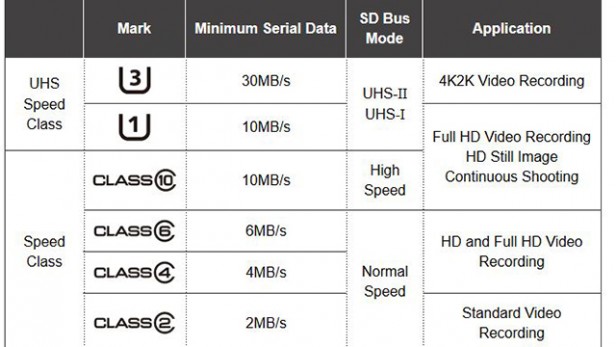 best sd card