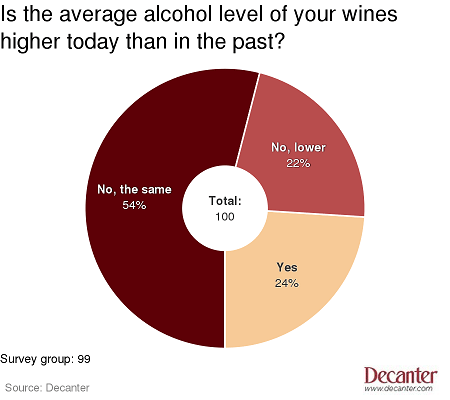 winemaker survey