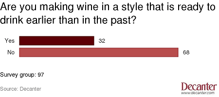 winemaker survey