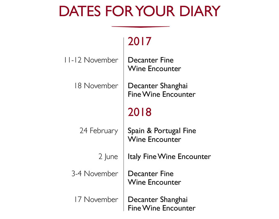 Fine Wine Tasting Events Decanter London & Shanghai
