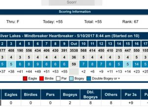 Golfer Shoots 127 In US Open Qualifying