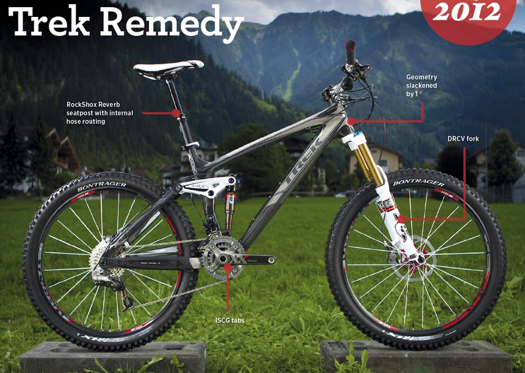 Remedy Trek's new 2012 Remedy