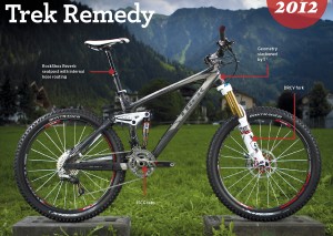 Trek's new 2012 Remedy