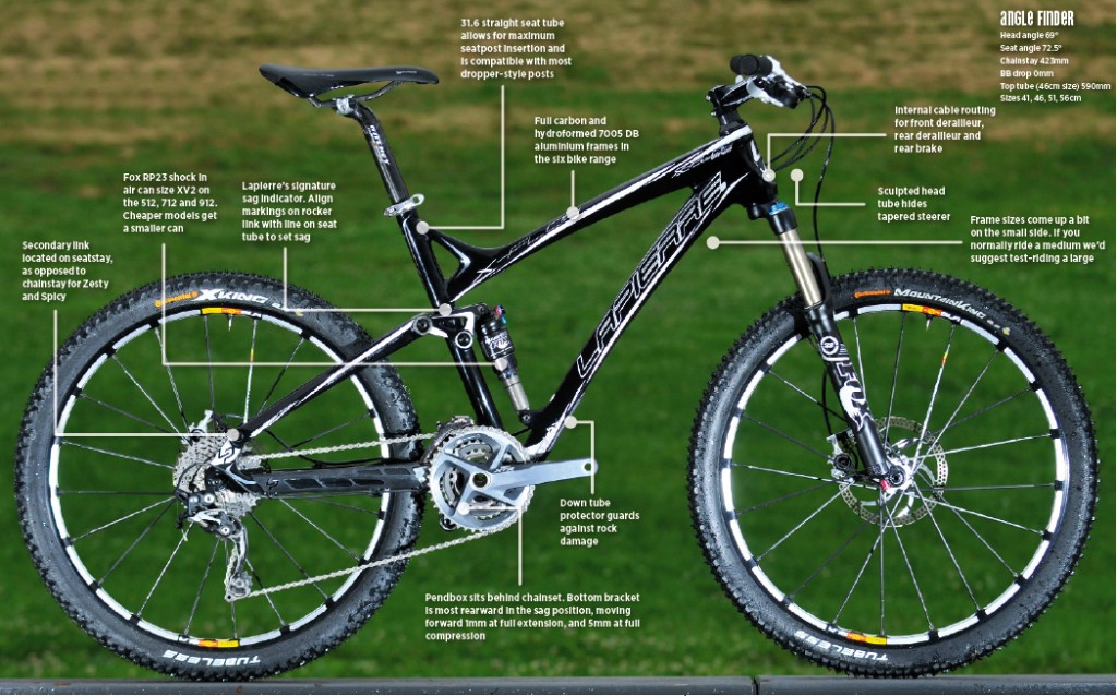 2012 Lapierre X-Flow 912