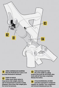 Explaining Specialized's new Autosag system