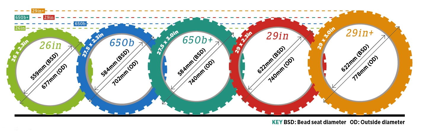 Wheel size on sale 29 inch