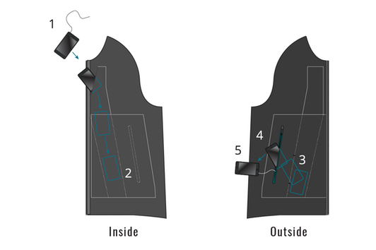 Neo jacket phone chute