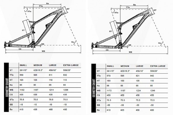 The Geometry chart for the 650b (left) and the 29er (right)