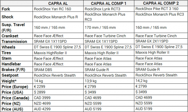 Screen Shot 2015-11-20 at 11.39.41