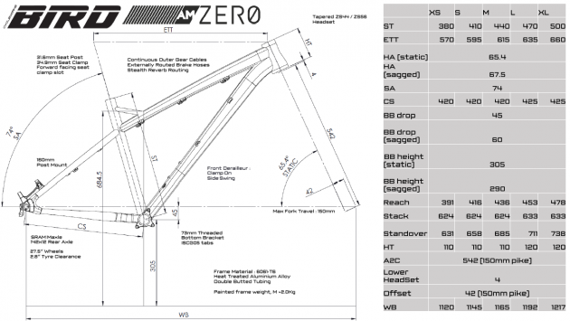 Zero.AM 2016 launch sheet