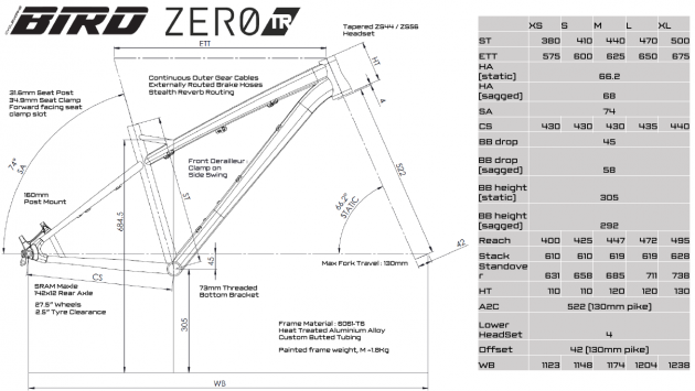 Zero.TR 2016 launch sheet