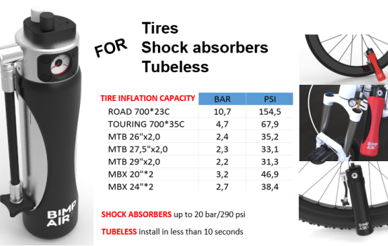 Bimp Air pressure chart