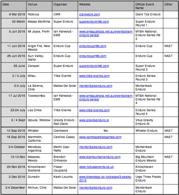 EWS Qualification schedule_edited-1