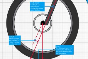 fork offset