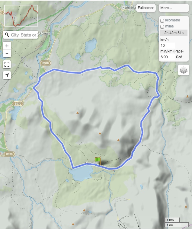 aviemore-beginner