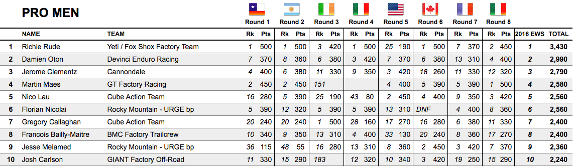 screen-shot-2016-10-04-at-09-37-38