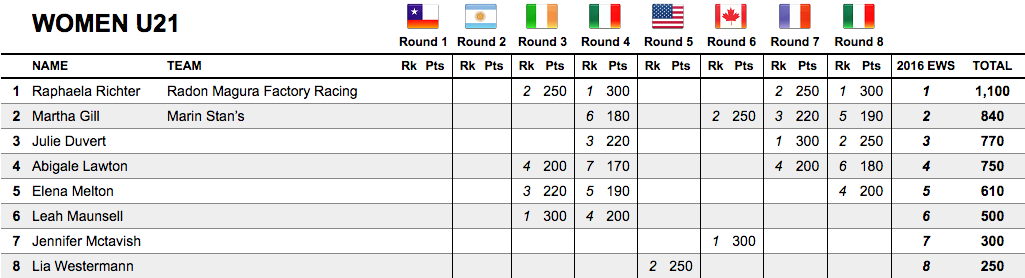 screen-shot-2016-10-04-at-09-38-21
