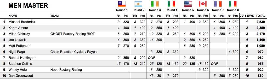 screen-shot-2016-10-04-at-09-38-35