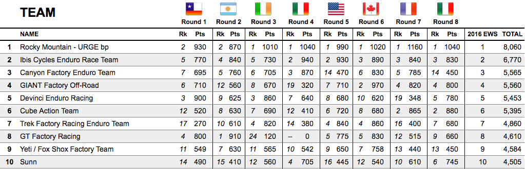 screen-shot-2016-10-04-at-09-38-47