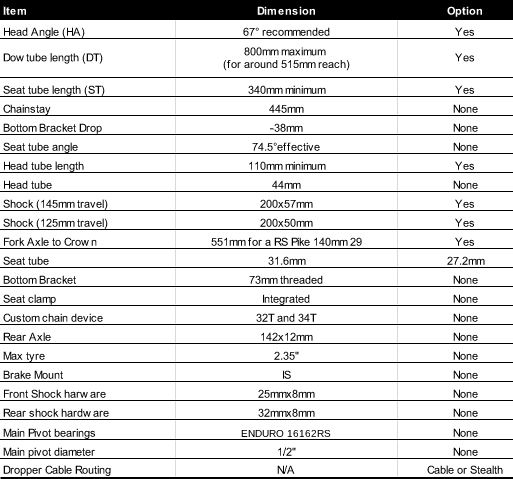 starling-murmur-geo-chart