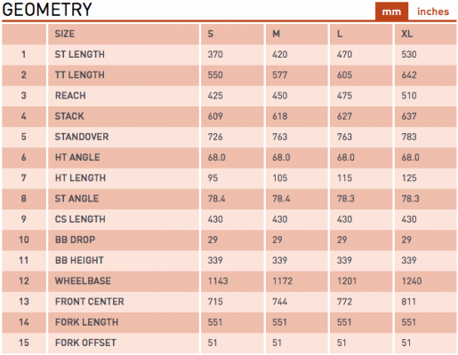 kona satori geometry