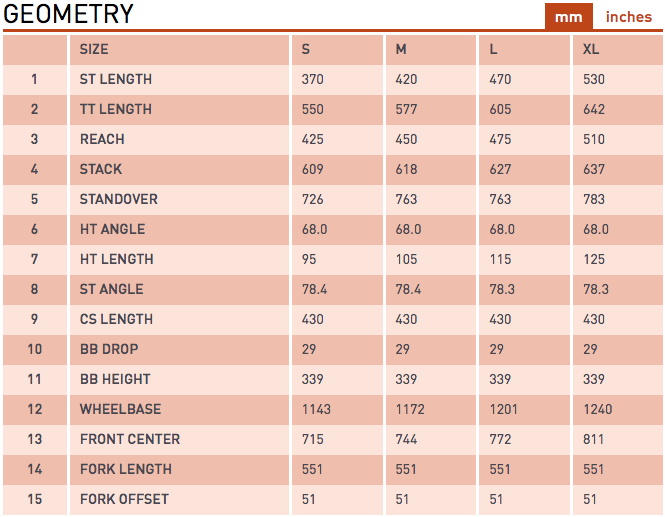 Kona Hei Hei + Kona Process = the new Kona Satori MBR
