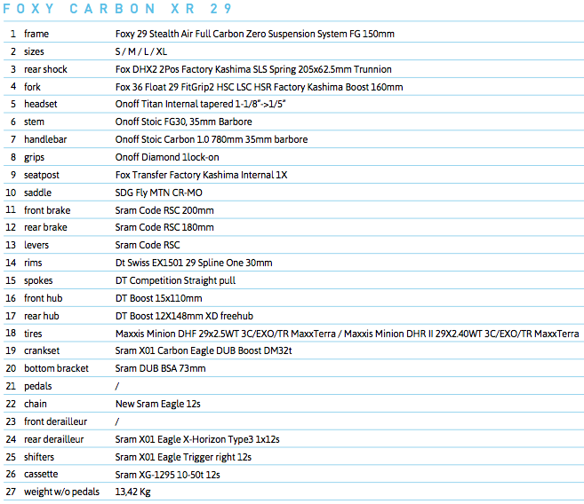 Mondraker Foxy Carbon 29
