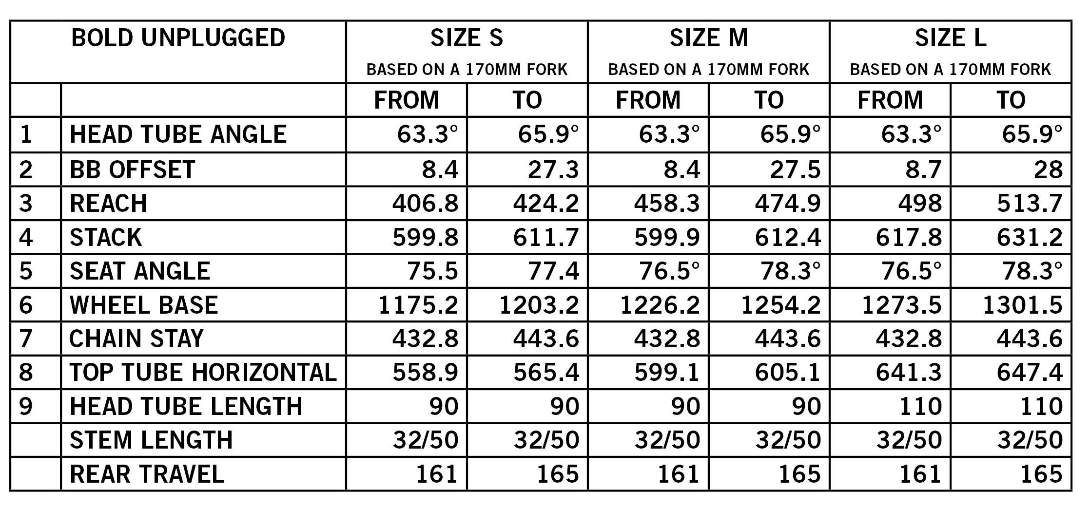 bold cycles unplugged