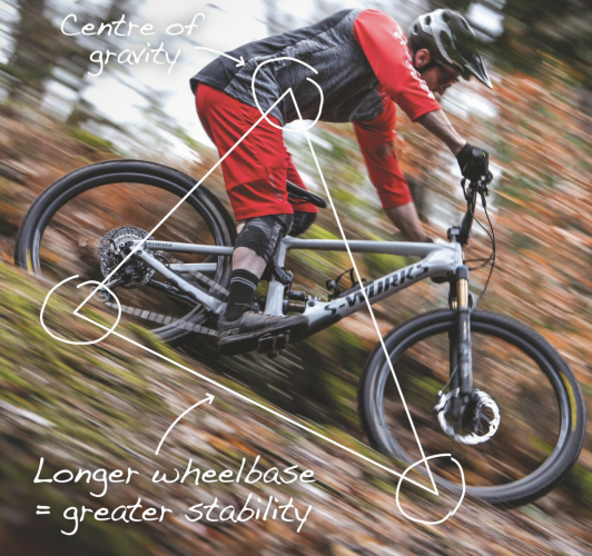 Tech feature taking a deep dive into mountain bike geometry MBR