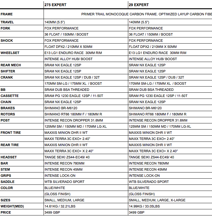intense primer expert