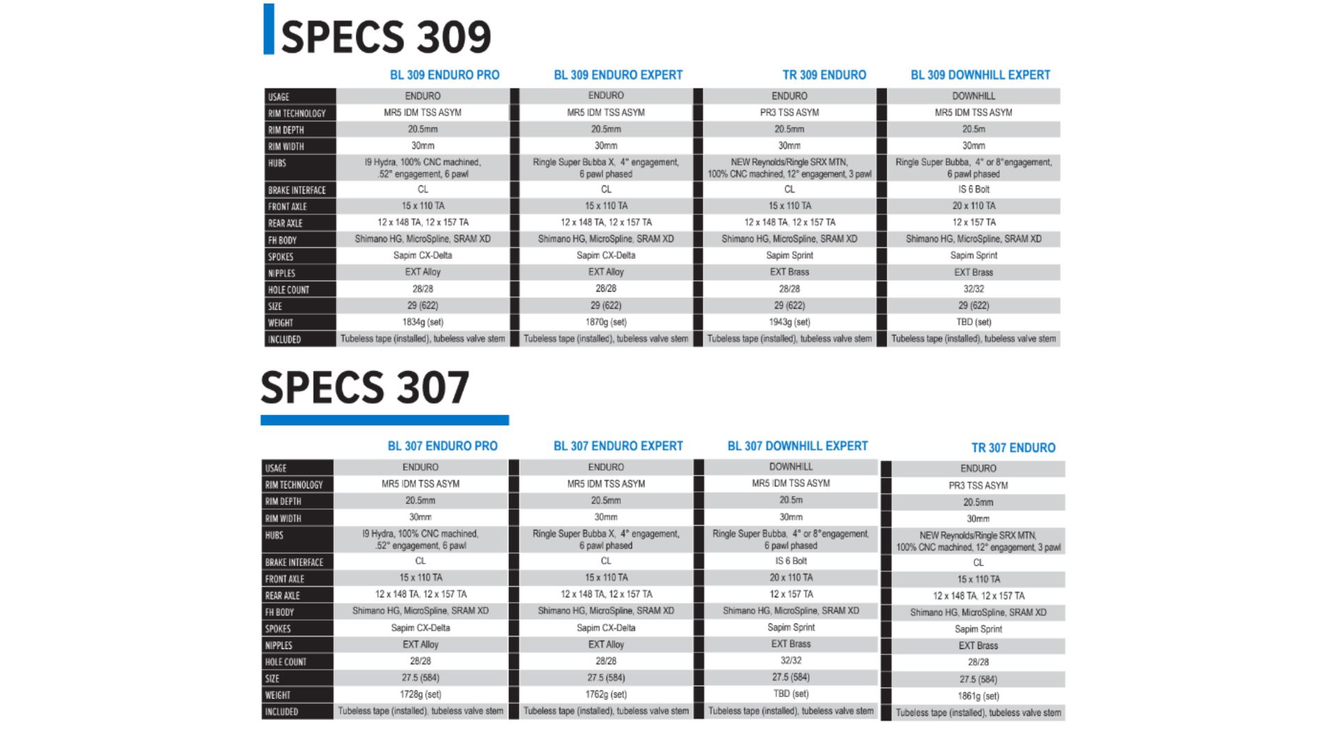 Spec for the Reynolds Black Lable 307 and 309 Gravity Enduro and Downhill wheels