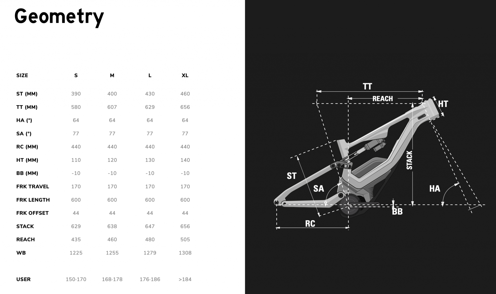Third generation Lapierre Overvolt GLP III eMTB announced MBR