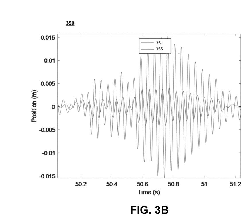 Fox patent applications