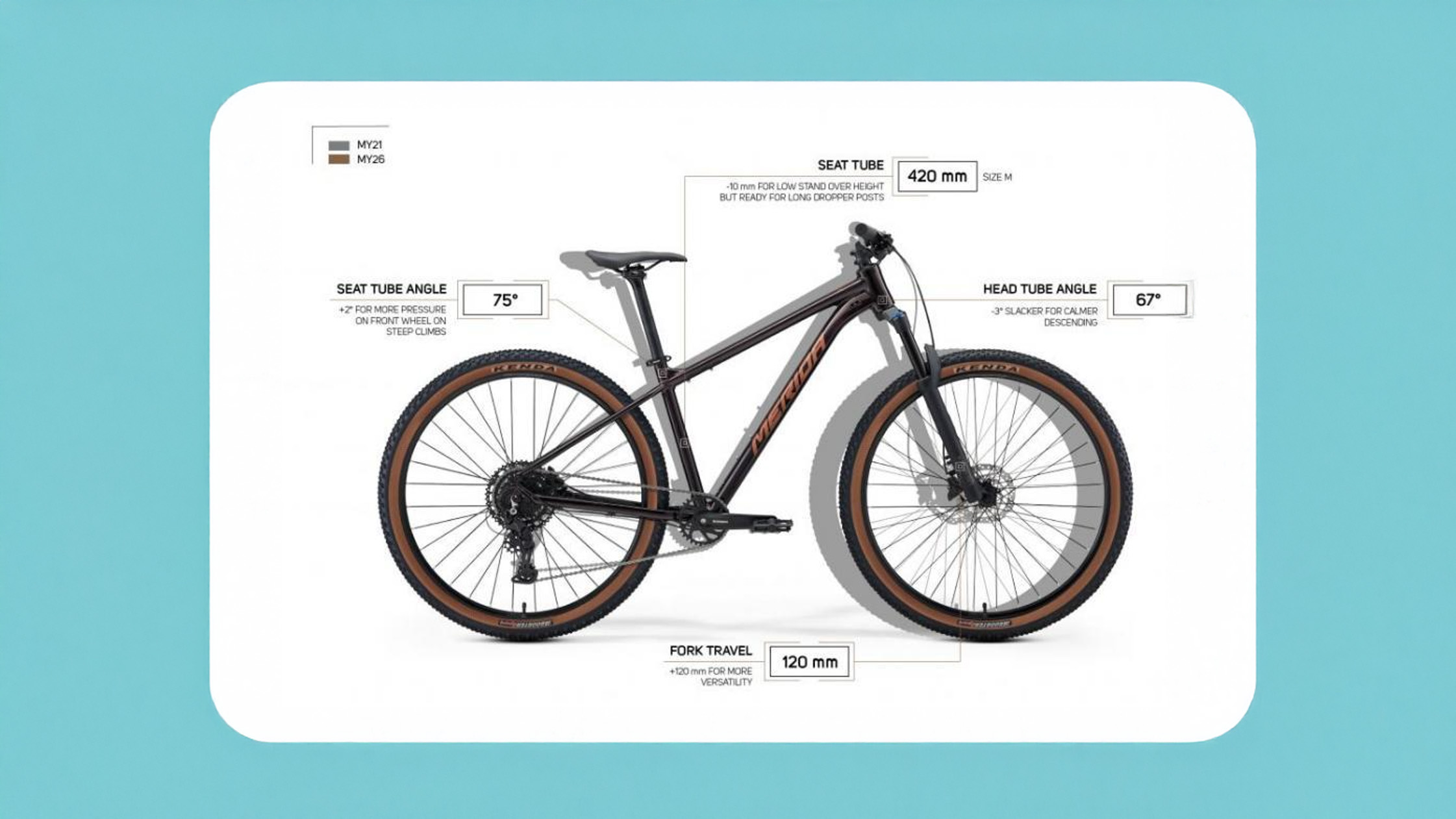 Merida Big.Nine and Big.Seven hardtail