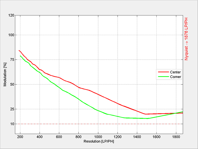 MATLAB Handle Graphics