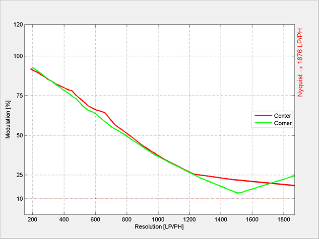 MATLAB Handle Graphics