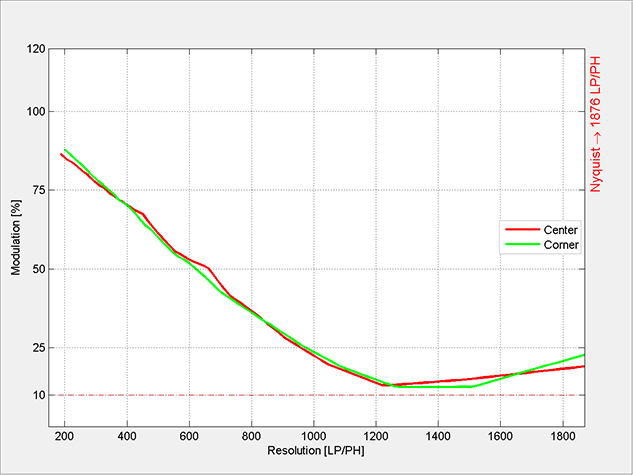 MATLAB Handle Graphics
