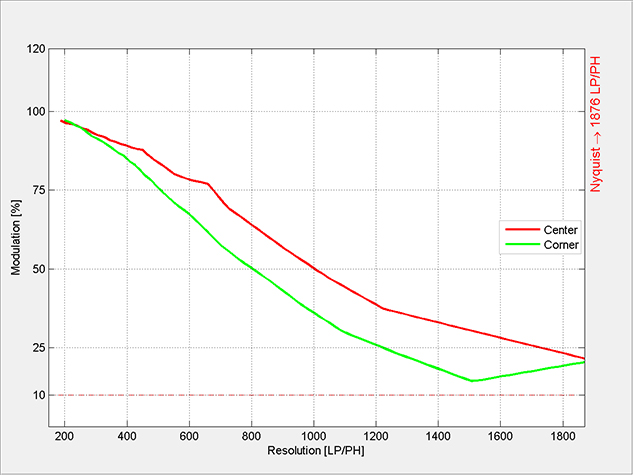 MATLAB Handle Graphics