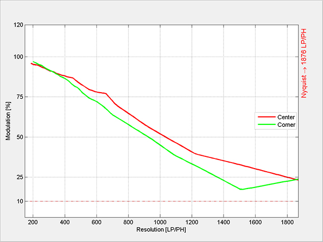 MATLAB Handle Graphics