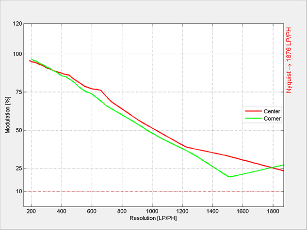 MATLAB Handle Graphics