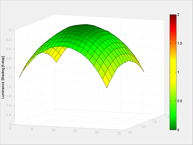 MATLAB Handle Graphics