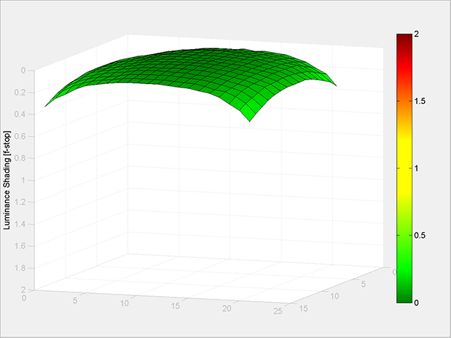 MATLAB Handle Graphics