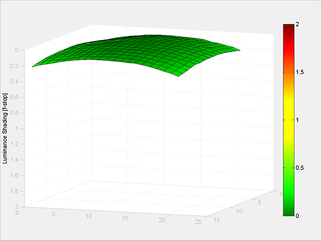 MATLAB Handle Graphics