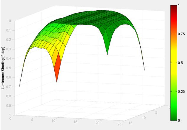 MATLAB Handle Graphics