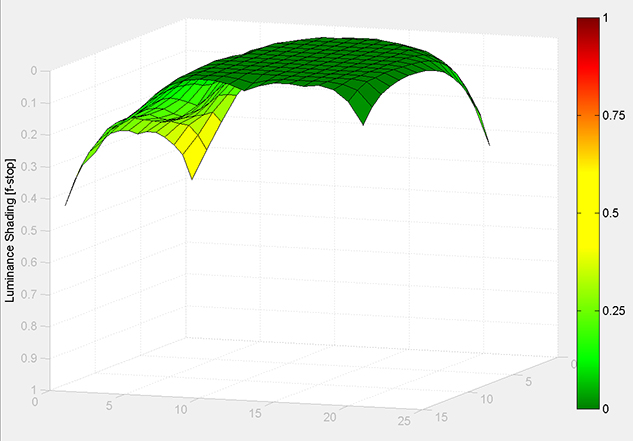 MATLAB Handle Graphics