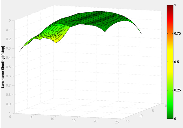 MATLAB Handle Graphics