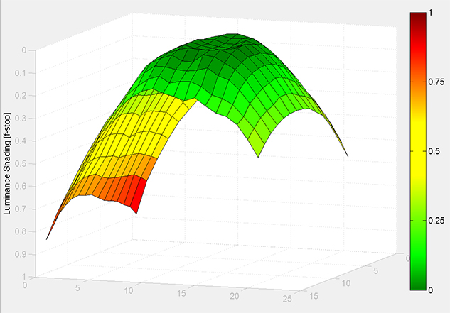 MATLAB Handle Graphics