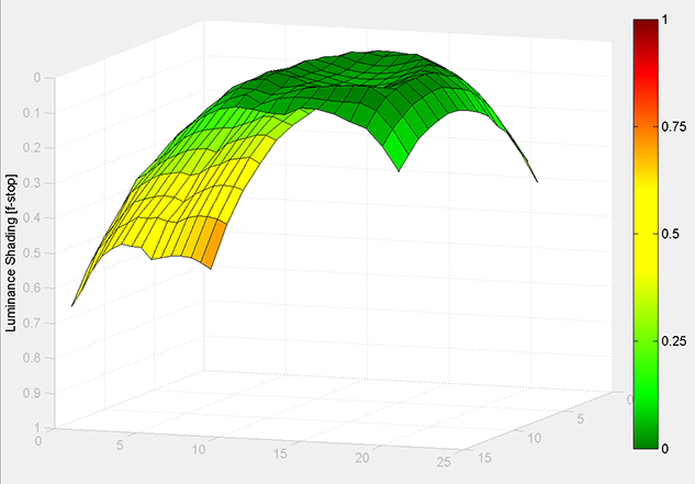 MATLAB Handle Graphics