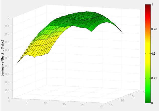 MATLAB Handle Graphics